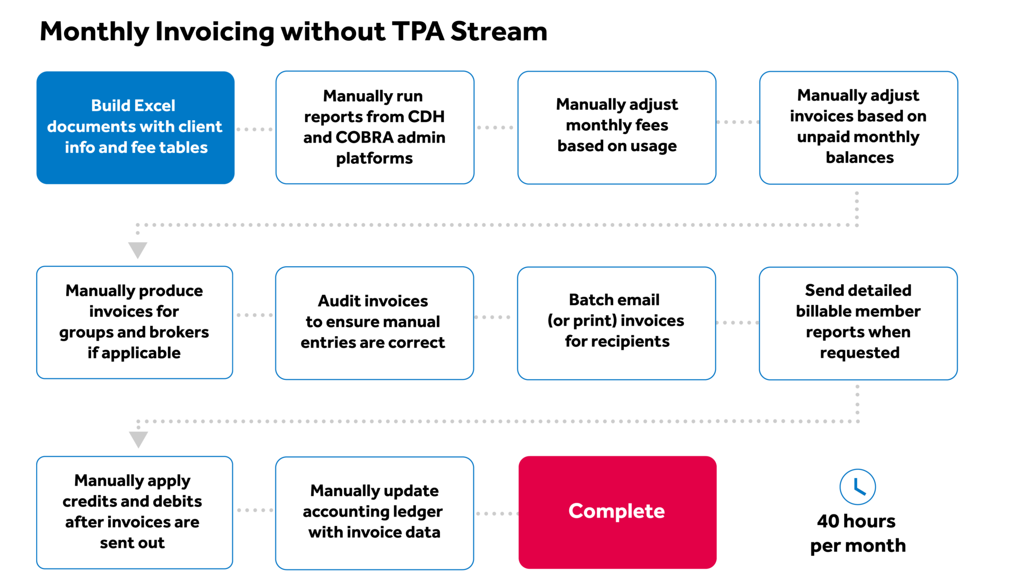 Accurate, Efficient, Comprehensive: How TPAs Can Generate A ...